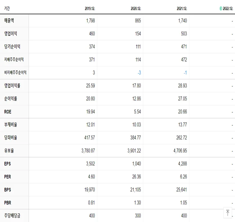프로텍 재무제표