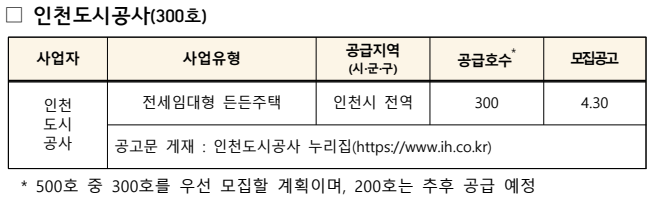 인천도시공사