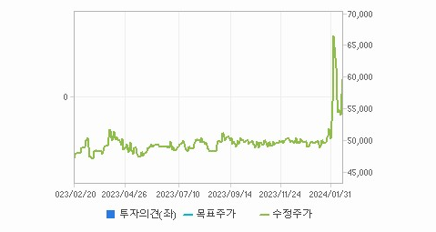 조광피혁 주가