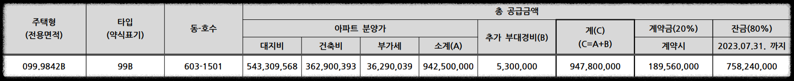 과천 지식정보타운 무순위 6세대 (줍줍 No!) 청약 정보 (과천 르센토 데시앙, 과천 푸르지오 라비엔오, 과천 푸르지오 벨라르테, 과천 푸르지오 오르투스_세대수, 청약 자격, 청약 방법 등)
