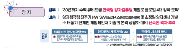 한국형 양자컴퓨터