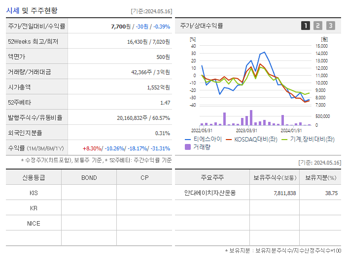 티에스아이_기업개요