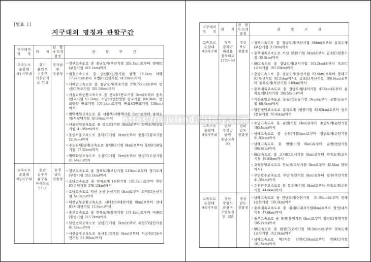 고속도로-지구대-명칭과-관할구간이-정리되어-있다.