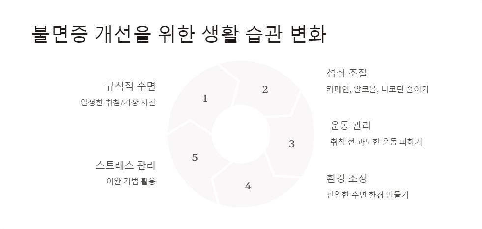 생활습관
