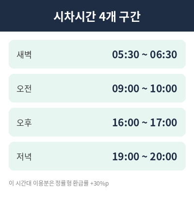 모두의 카드 환급 기준표
