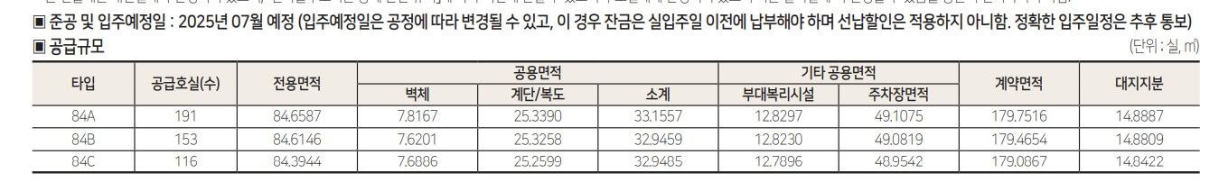 힐스테이트 천안아산역 듀클래스 분양가