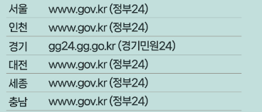 전세보증금_ 반환보증 보증료_ 지원 신청 방법_최대 30만원 지원