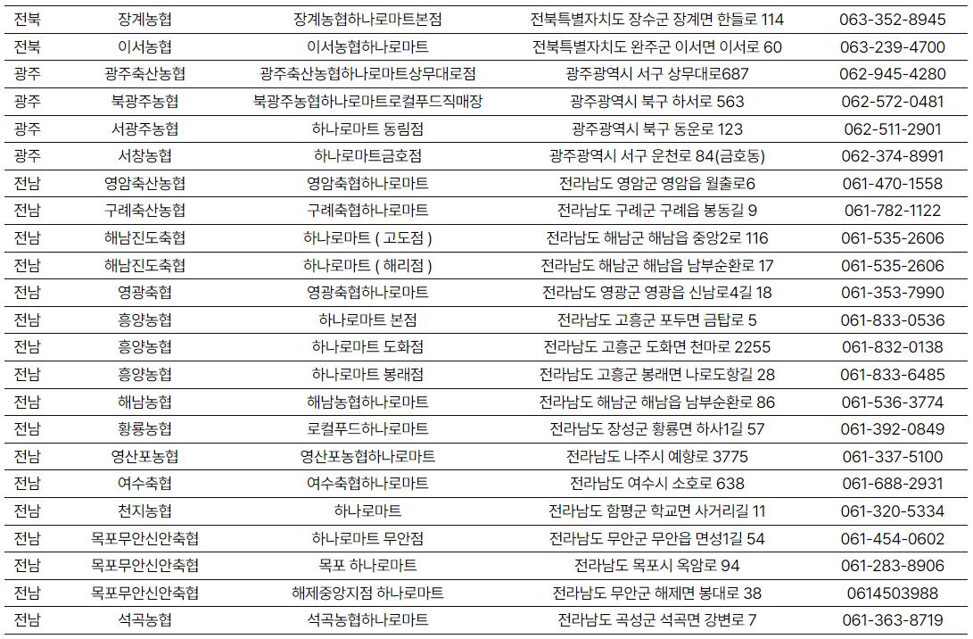 소프라이즈 참여지점
