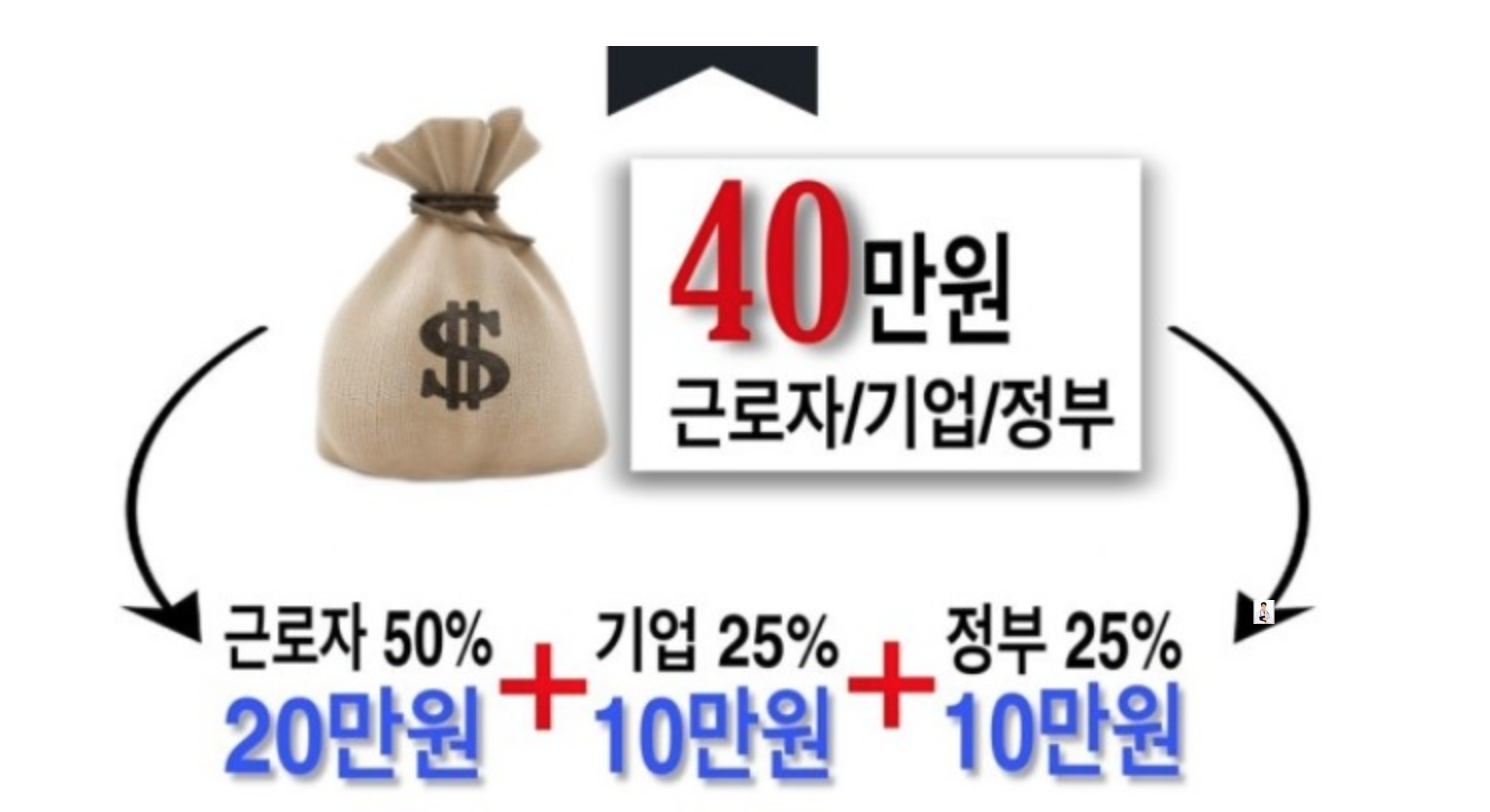 근로자 휴가지원사업 홈페이지 전용 온라인몰 20만원 받는 법 정리
