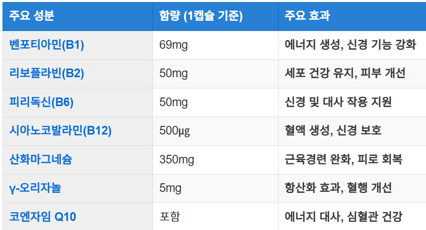 비맥스 엠지플러스
