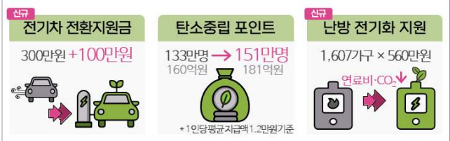 전기차 400만원 지원! 환경부 2026 혜택 총정리 (출처 : 환경부)