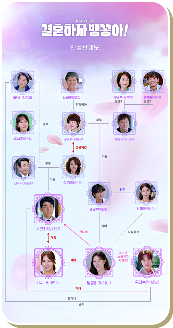 결혼하자 맹꽁아 등장인물