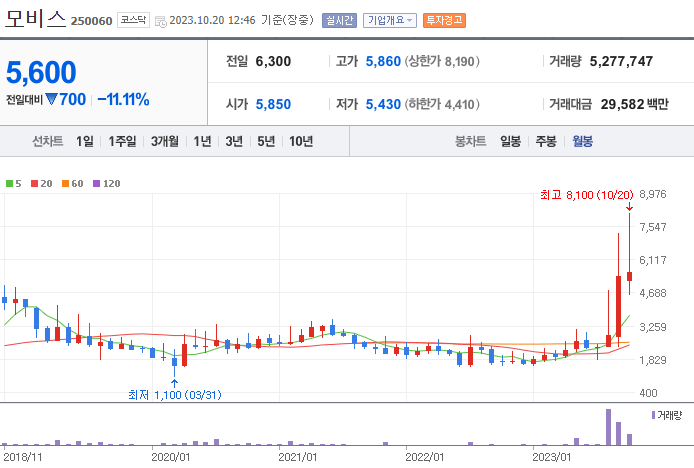 초전도체 관련주