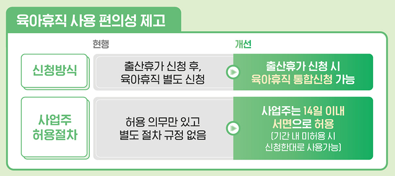 2025 육아휴직 급여 소급 적용과 변화