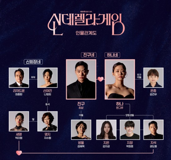 신데렐라 등장인물 관계도