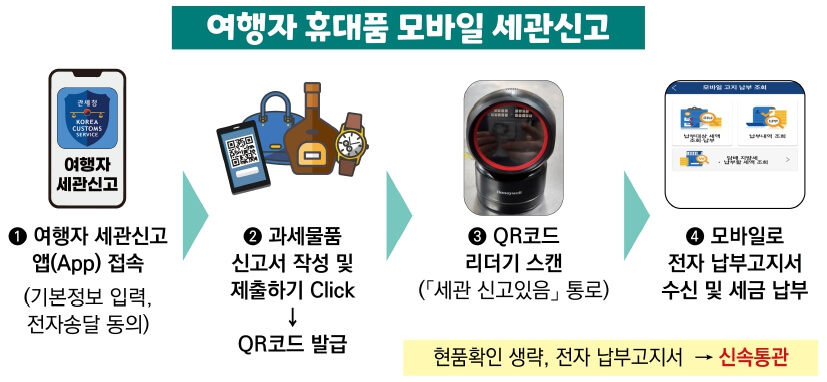 모바일 세관 신고 방법