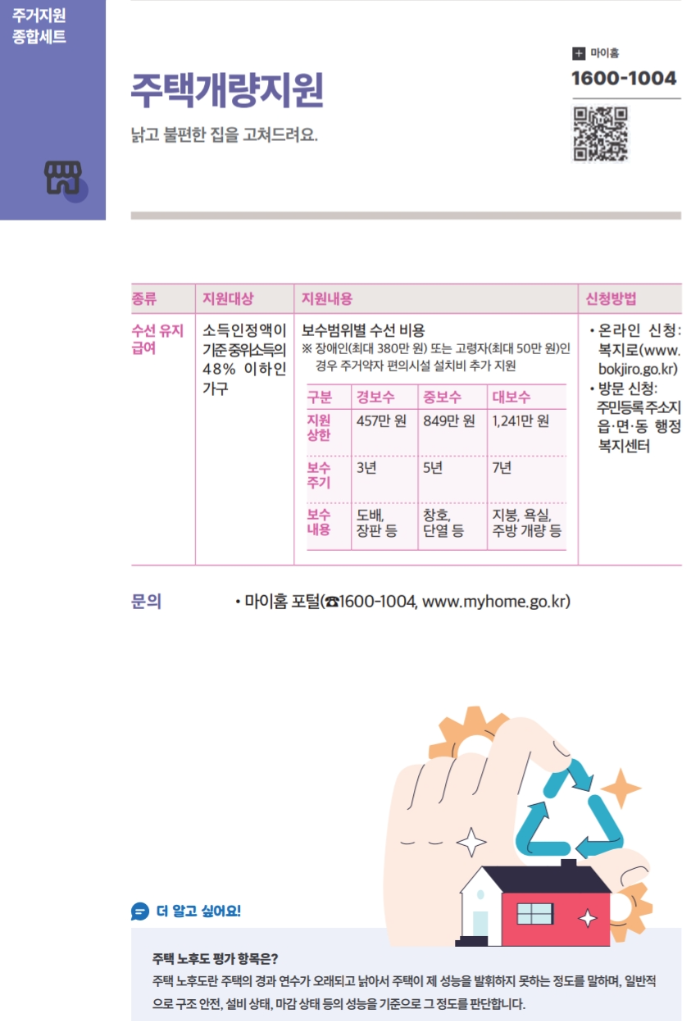 2025 주택개량지원 정책 안내 포스터 &ndash; 중위소득 48% 이하 가구 대상 주택 보수비용 지원