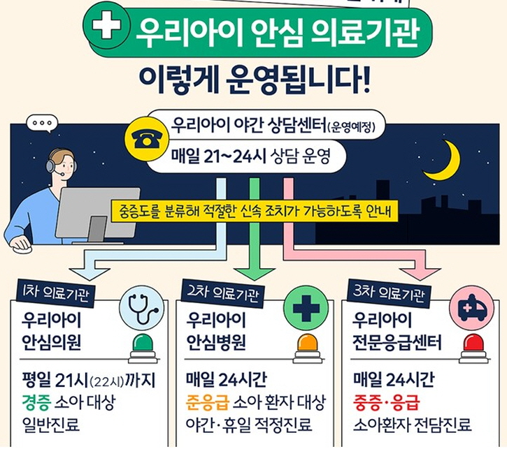 서울형 야간휴일 소아의료체계