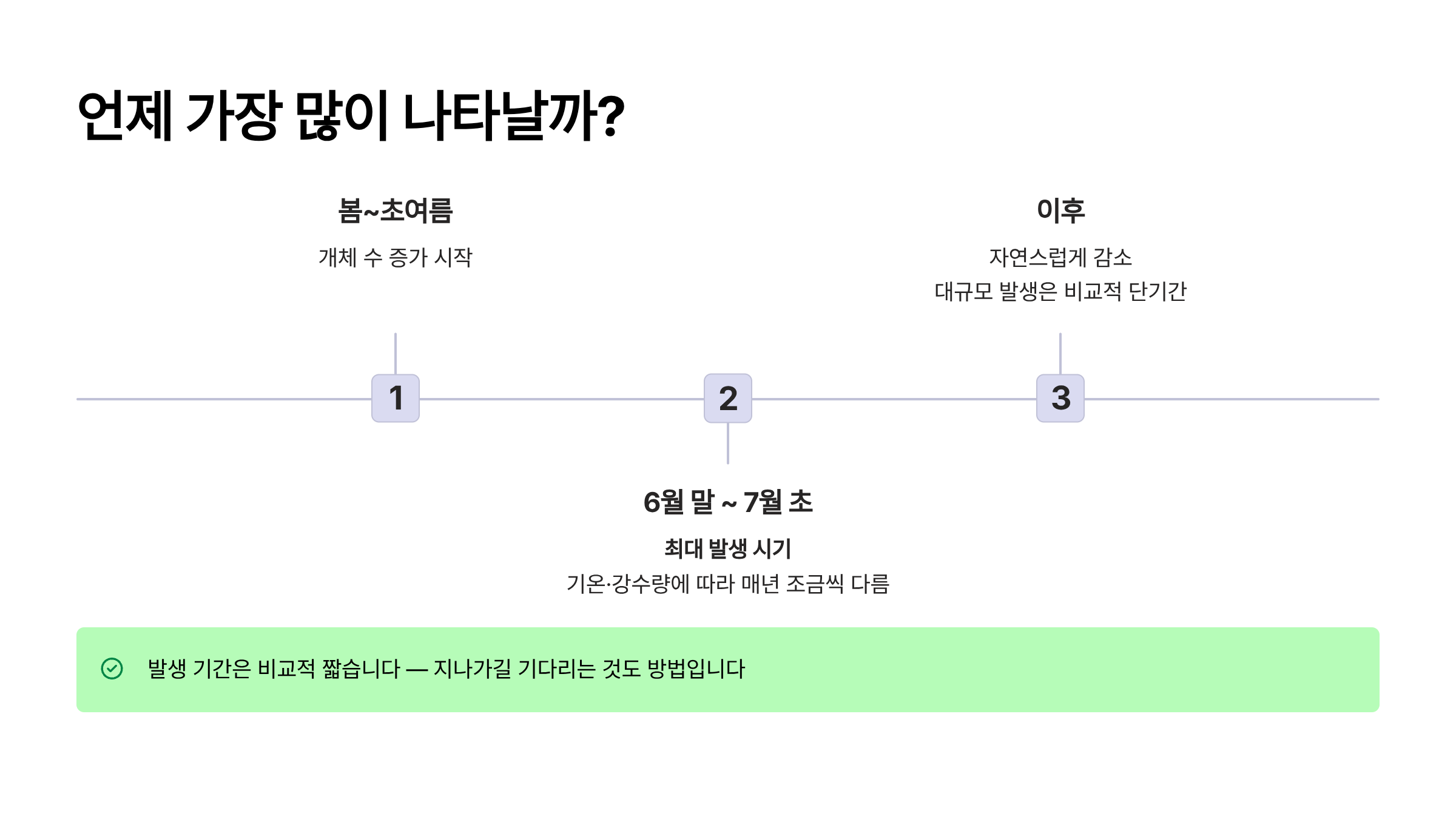 러브 버그