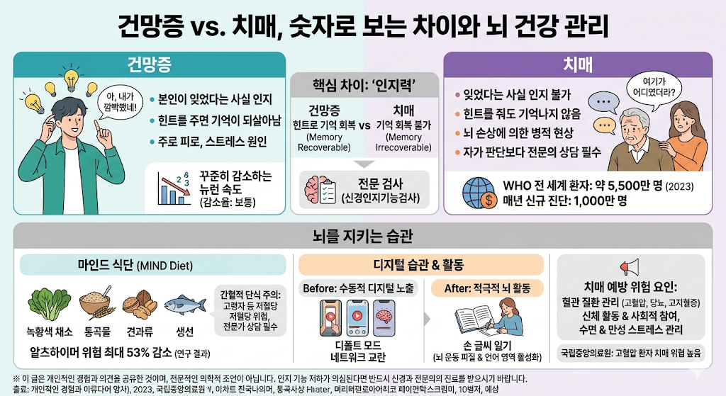 치매예방법