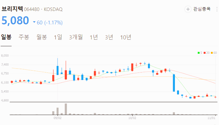 아마존 관련주 대장주 테마주 수혜주 TOP5