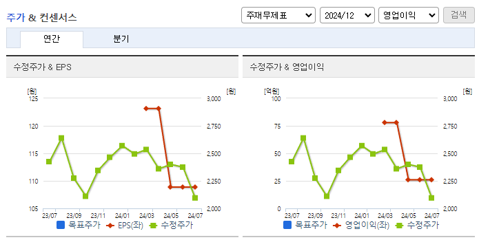 라온시큐어_컨센서스