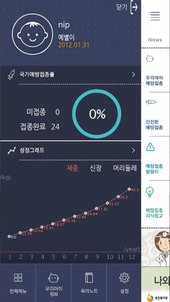 국가예방접종률, 성장그래프