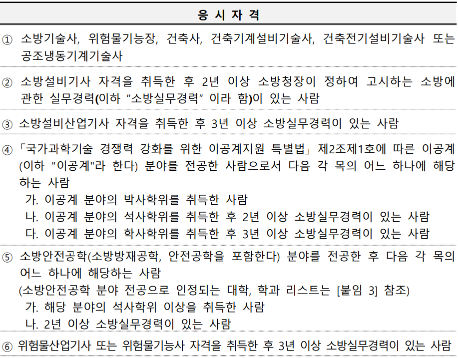 소방시설관리사 응시자격