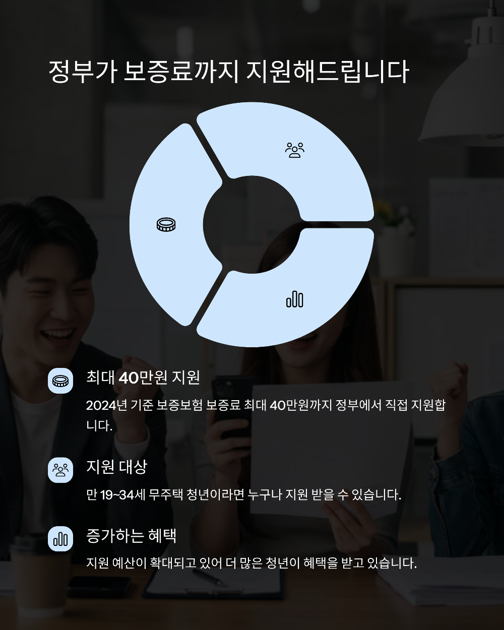 청년 전세보증금 지키는 법 보증보험 보조금까지 받자