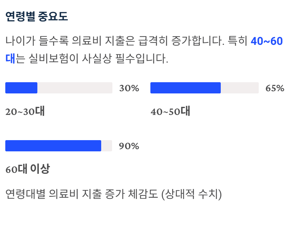실비보험 추천
