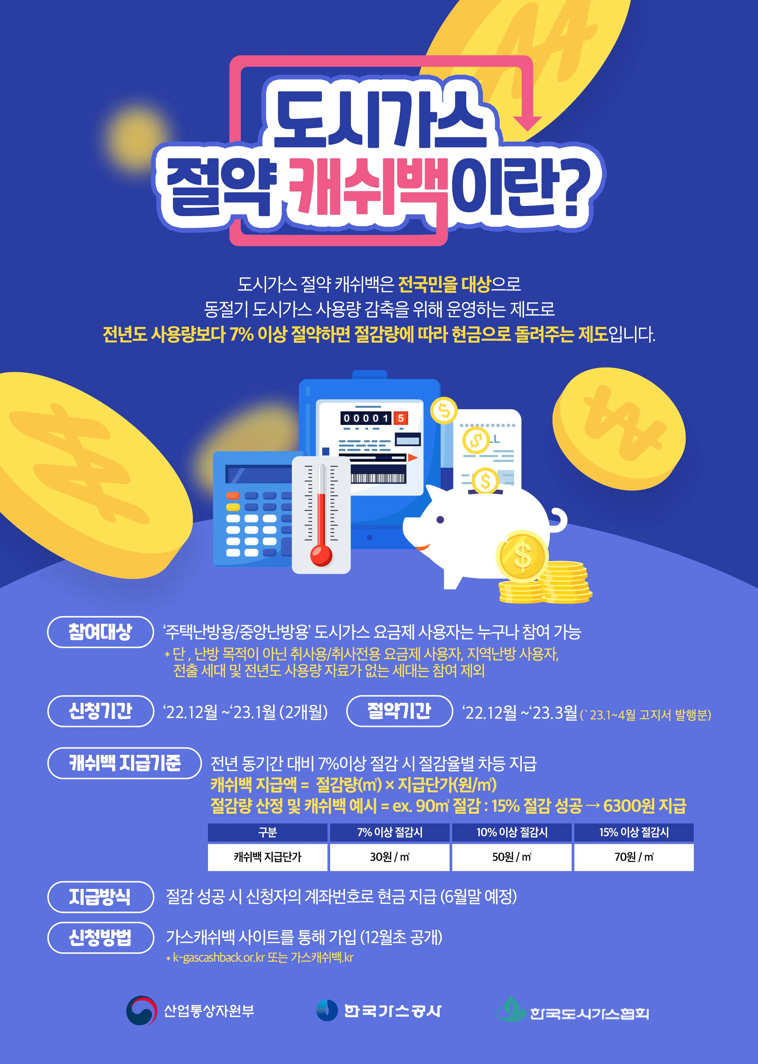 도시가스 요금 절감 보일러 온도 난방 효율 환기 요령_3