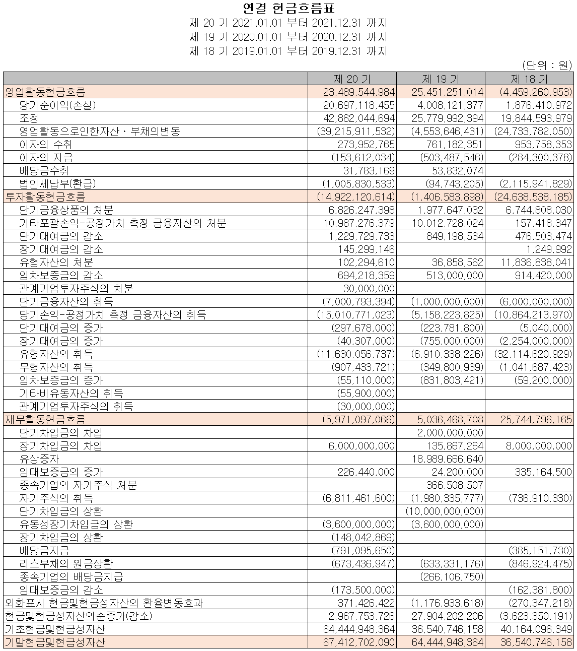 엘오티베큠 - 현금흐름표