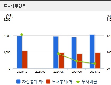 한텍 주가 상한가 재무상태 (0410)
