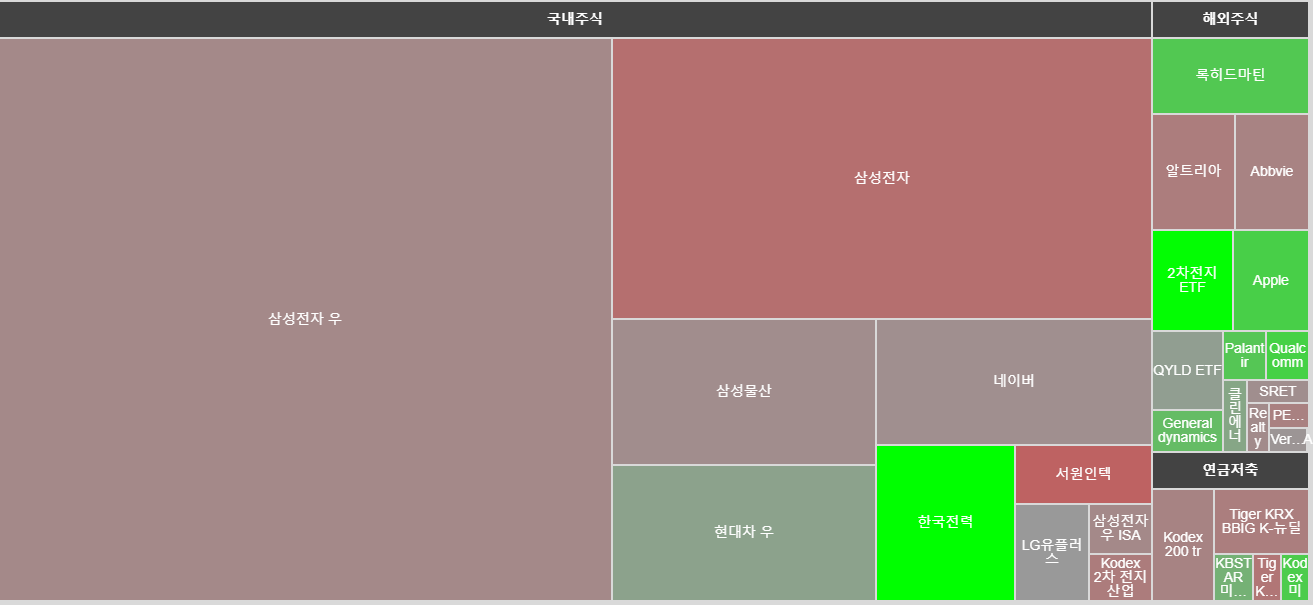 주식-포트폴리오