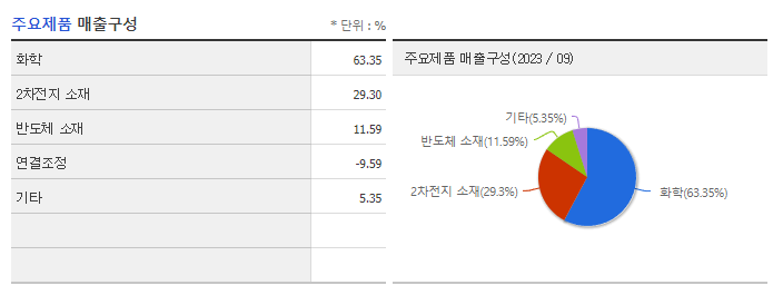 SKC_주요제품
