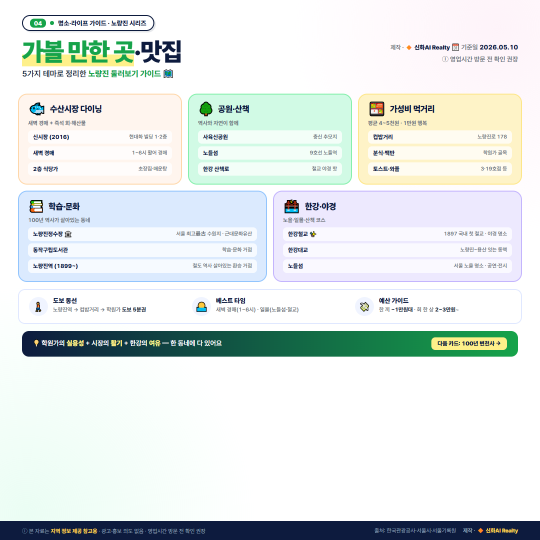 노량진 가볼 만한 곳 5대 테마 &mdash; 수산시장 다이닝, 공원&middot;산책, 가성비 먹거리, 학습&middot;문화, 한강 야경