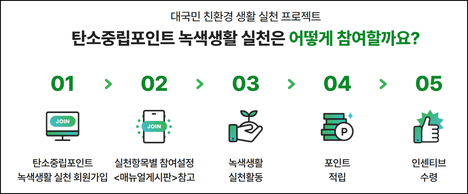 탄소중립실천포인트 가입 및 적립 방법