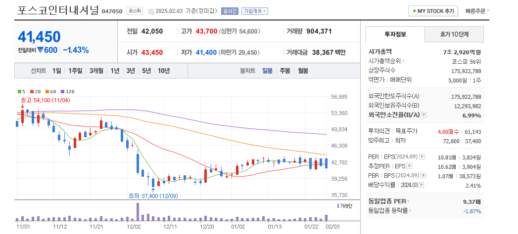 대왕고래 관련주