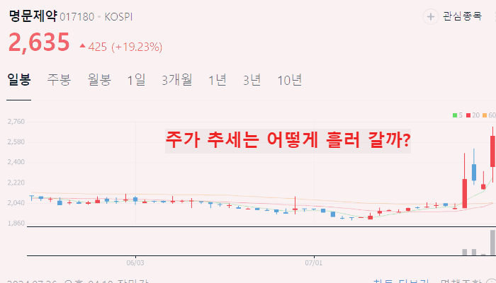 낙태 관련주 대장주 테마주 수혜주 TOP5