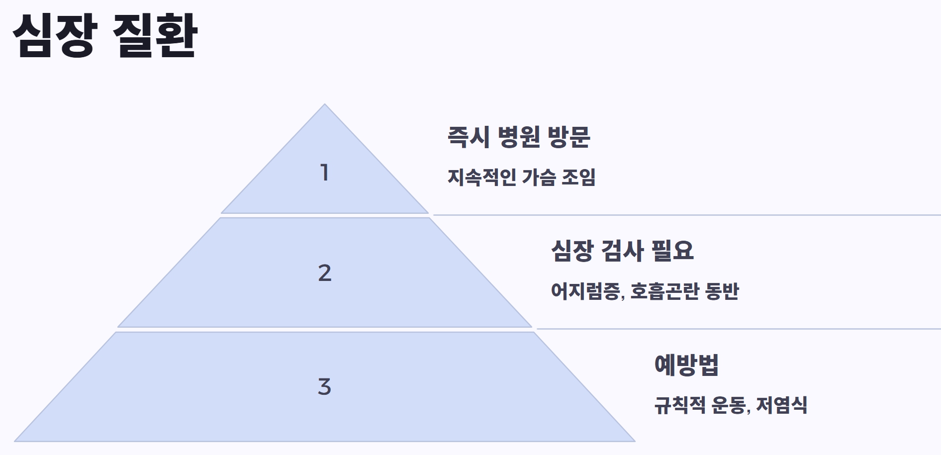 기침할때 가슴통증 그냥 감기일까? 원인과 해결 방법 총정리