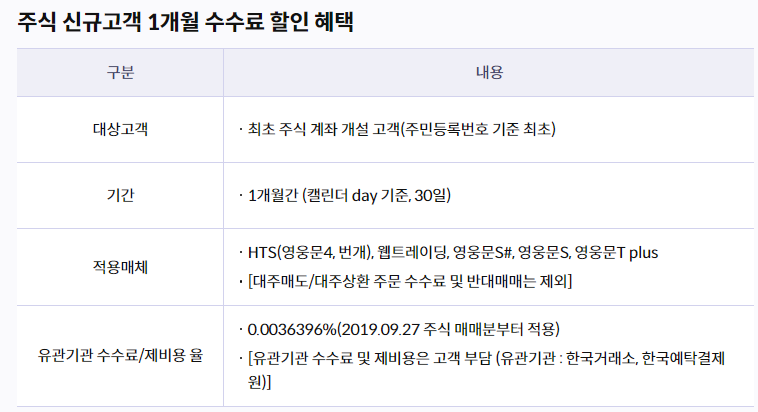 증권사 수수료 비교