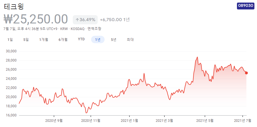 삼성전자-관련주-수혜주