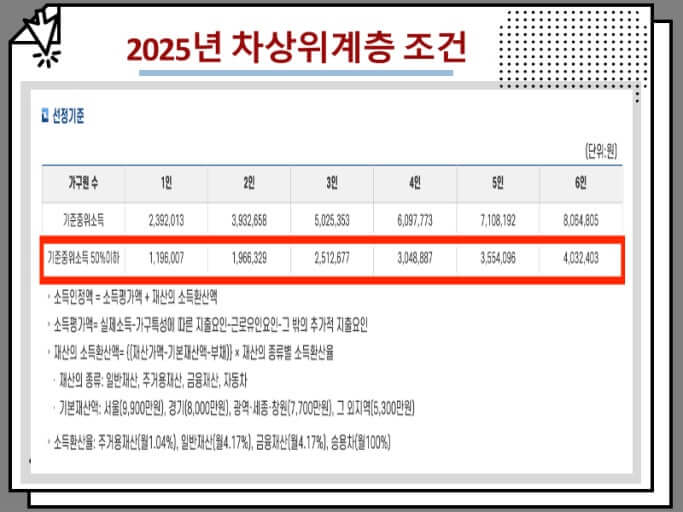 차상위 계층 혜택과 정부 지원금 신청 방법에 대해서...
