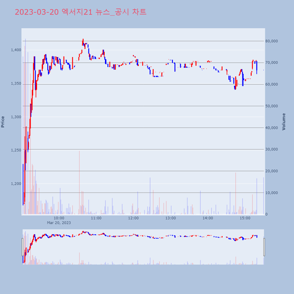 엑서지21_뉴스공시차트