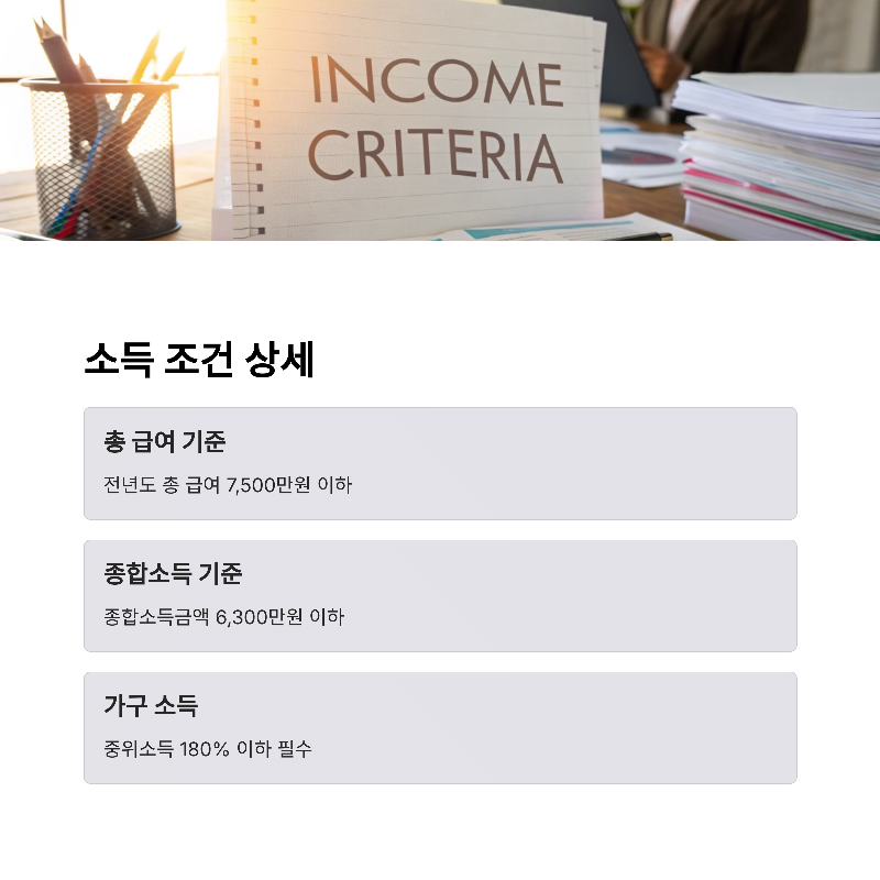 청년도약계좌 가입조건, 신청방법