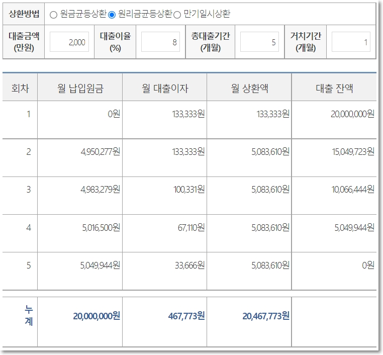 햇살론-뱅크-대출-이자계산