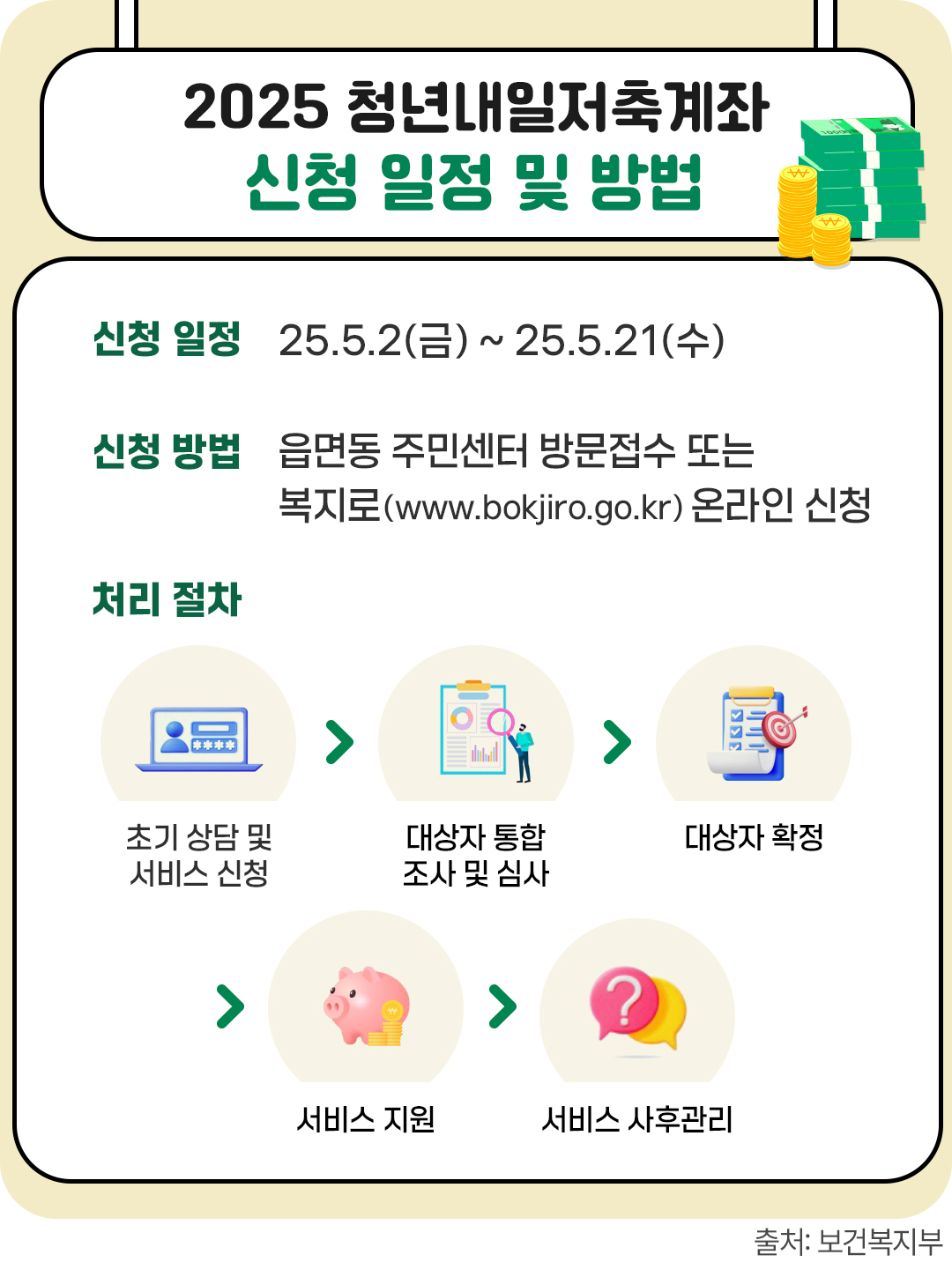 #2025 청년내일저축계좌 신청 일정 및 방법