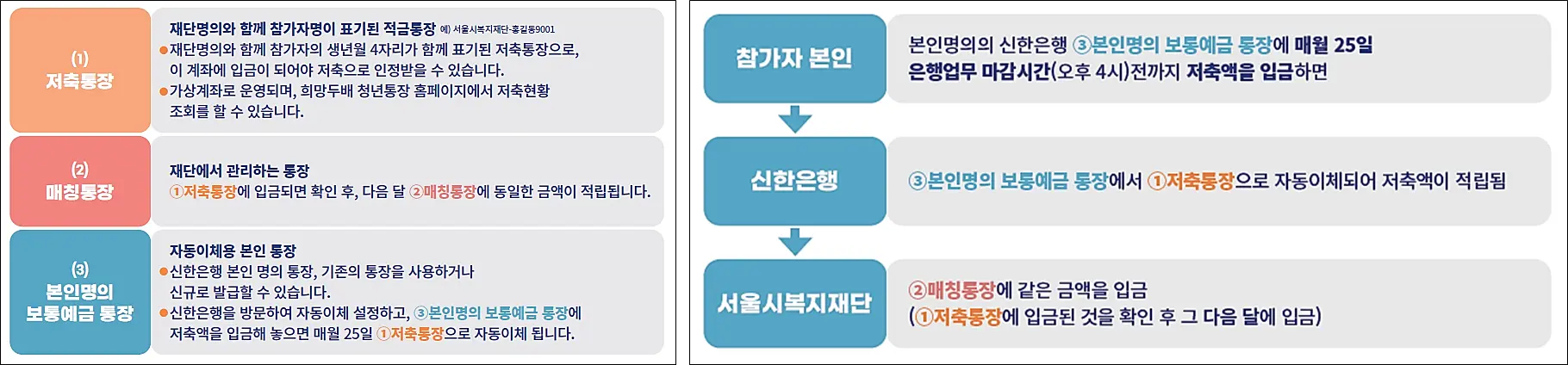 납입구조