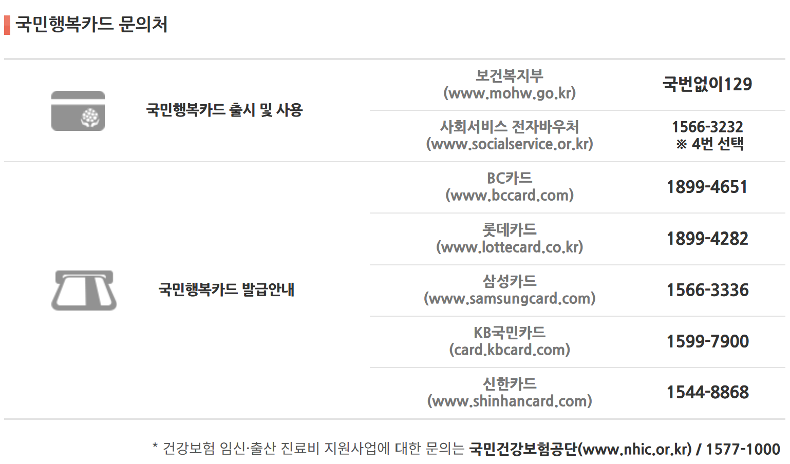 국민행복카드 문의처