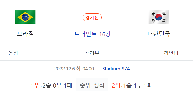 16강 브라질 경기 일정